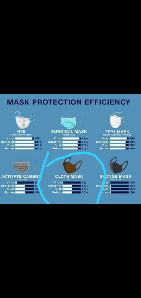 uhuru_kamau's tweet photo. We are selling 3ply Surgical Masks within Thika and Nairobi for Kes. 150 a piece. Make your order today and get free delivery. Pay on delivery.
(Call/whatsapp 0715456363 or 0725370125 to order)
Thanks.
#RightMask https://t.co/lHNOpax5J2