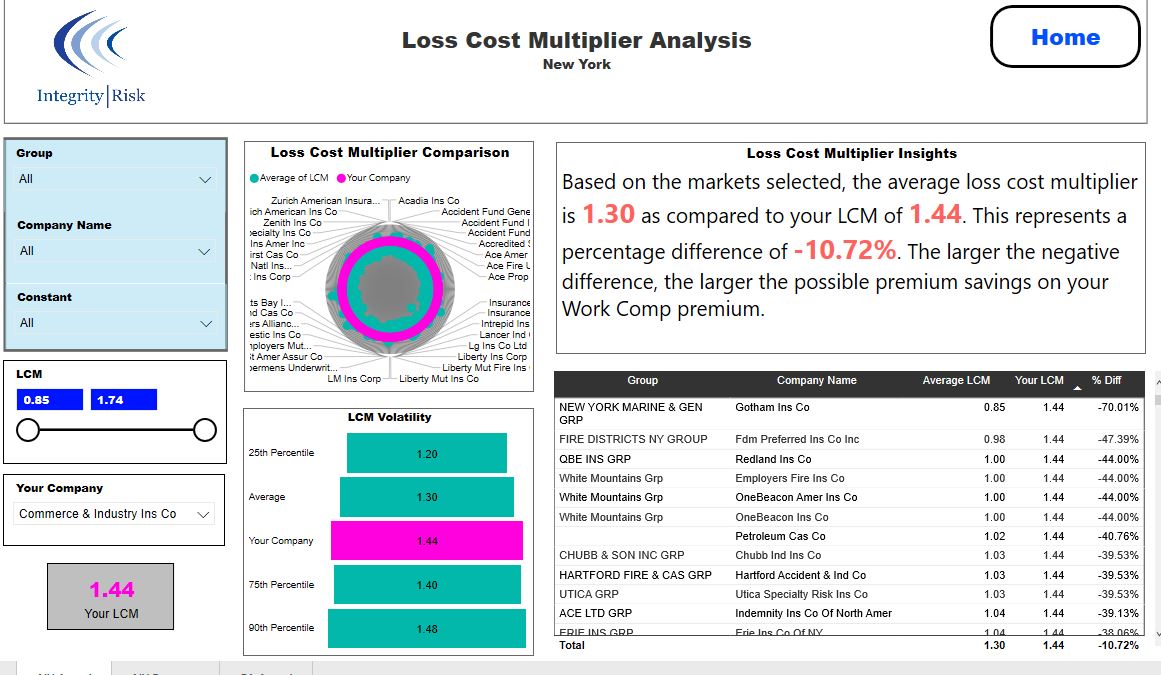 RiskIntegrity's tweet image. On Demand data and analytics consulting for your business during this challenging time.