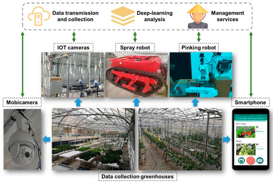 Sensors_MDPI's tweet image. CropDeep: The Crop Vision Dataset for Deep-Learning-Based Classification and Detection in #PrecisionAgriculture 
by Yang-Yang Zheng, Jian-Lei Kong, Xue-Bo Jin, et al.
👉mdpi.com/1424-8220/19/5…
#InternetofThings
#deepconvolutionalneuralnetworks
#realtimeonlineprocessing