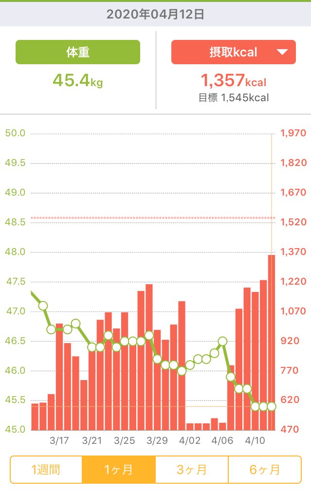 甘酒 ファスティング