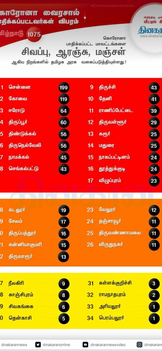 Sadheesh123's tweet photo. Now am in Redzone.. https://t.co/Esy8XyIssh