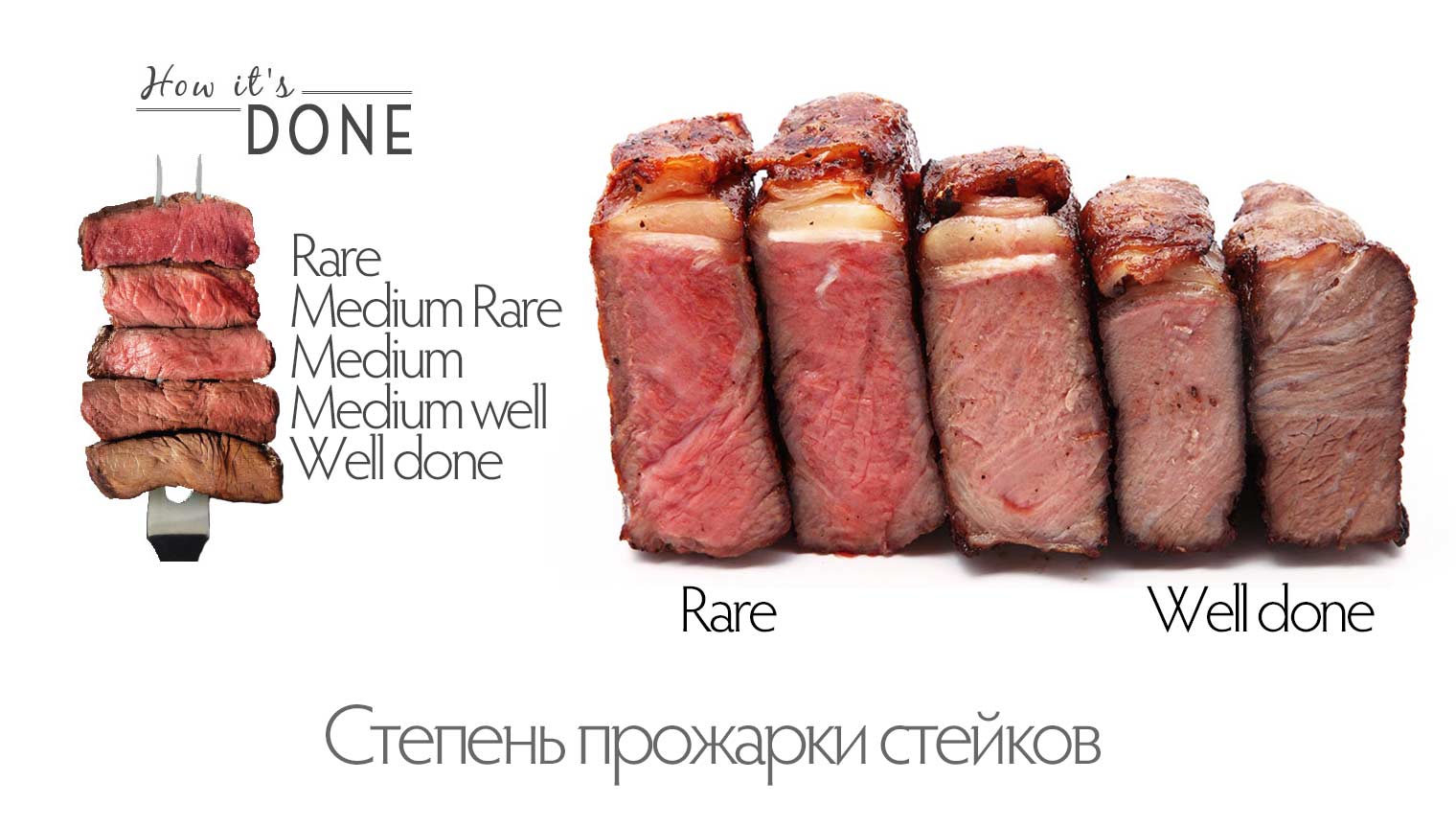 Степень прожарки стейка Медиум Велл