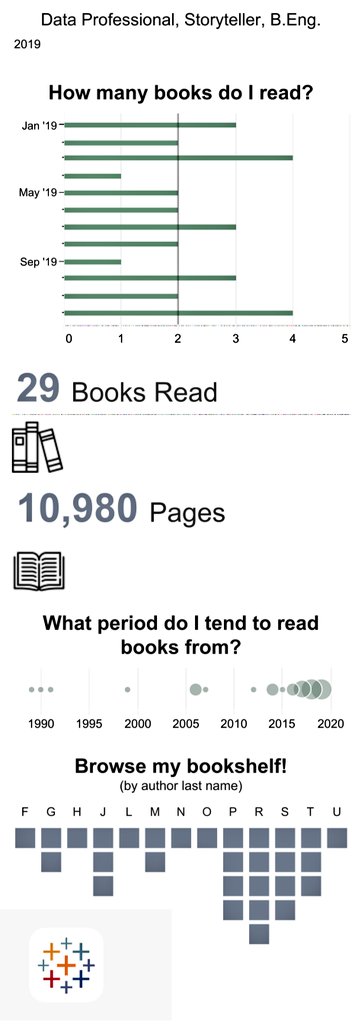 iTweet_Insights's tweet image. My combined love for analytics and #books ... a short story

#Tablea
#Datavisualization
#BigData