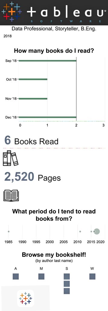 iTweet_Insights's tweet image. My combined love for analytics and #books ... a short story

#Tablea
#Datavisualization
#BigData