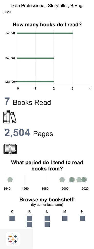 iTweet_Insights's tweet image. My combined love for analytics and #books ... a short story

#Tablea
#Datavisualization
#BigData