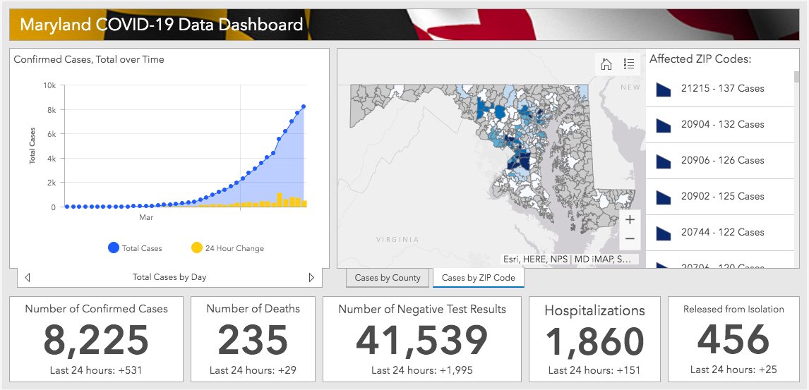 Beginning today, we are posting  #COVID19 cases by ZIP code on  http://coronavirus.maryland.gov . We are being as proactive as anyone in the country on this so that Marylanders can better understand the spread of this deadly virus.