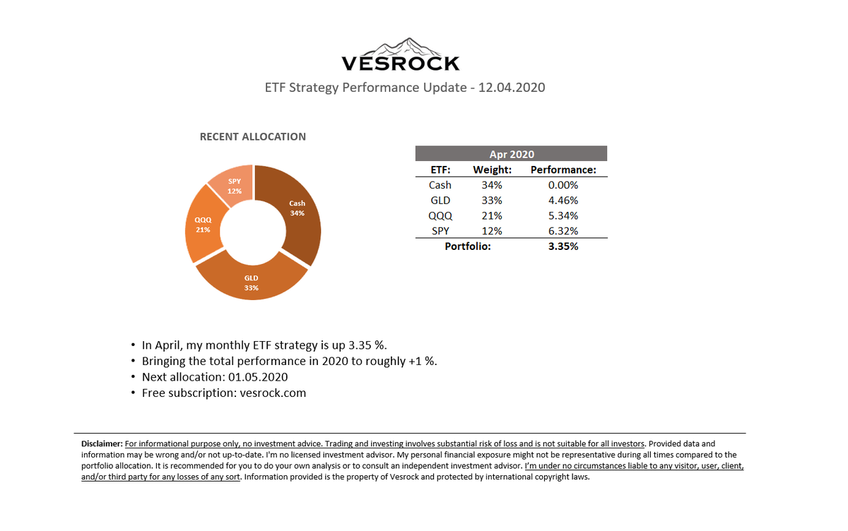 Vesrock1's tweet photo. Despite a difficult market environment my monthly ETF strategy turned positive for the year. 

#investing #ETF https://t.co/lhdicObk8M
