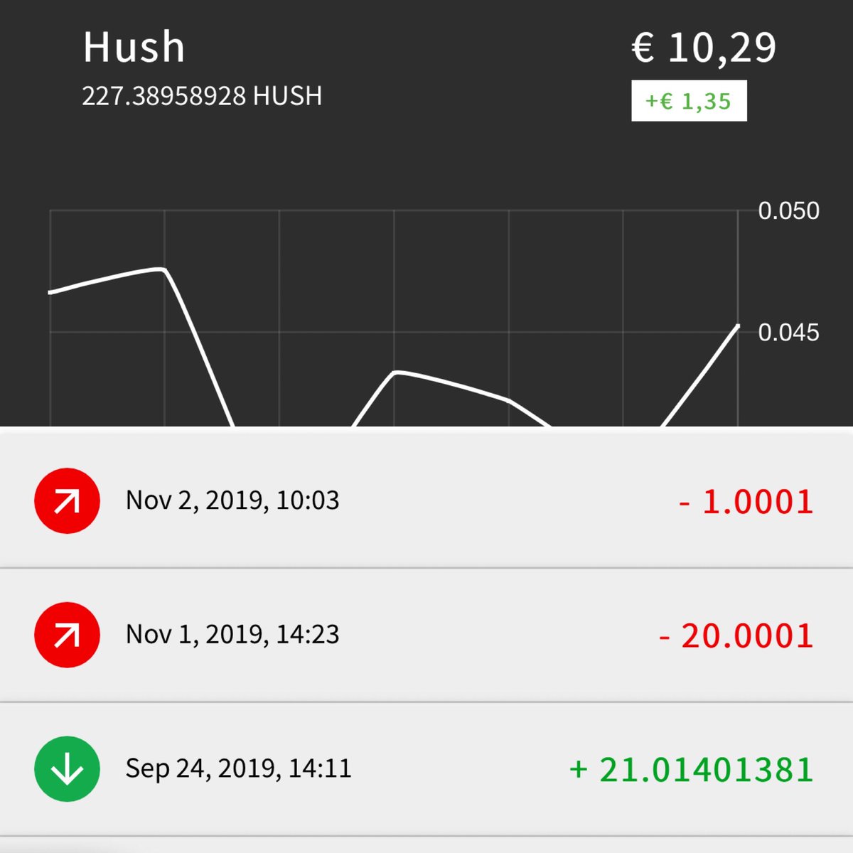 CoinCollectHQ's tweet image. Have you seen our new transaction list #design? Check it out! Meanwhile get some $HUSH, they’re on the rise today! 🚀 You can get them at graviex.net &amp;amp; store them in our #CoinCollect #easy #crypto #wallet $BTC $KMD $ETH $VRSC $CCL $PAXG $LTC $ZEC $BCH $CHIPS