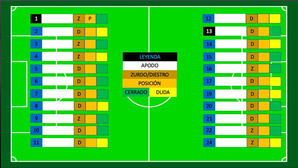 CAMPOGRAMA PRE-TEMPORADA💻

¿Queréis planificar vuestra pre-temporada de una manera ordenada? 

CONTIENE👇:

📌PLANTILLA POR POSICIONES 

📌PRINCIPALES CARACTERÍSTICAS DE LOS JUGADORES

📌CAPACIDAD DE TOMA DE DECISIONES