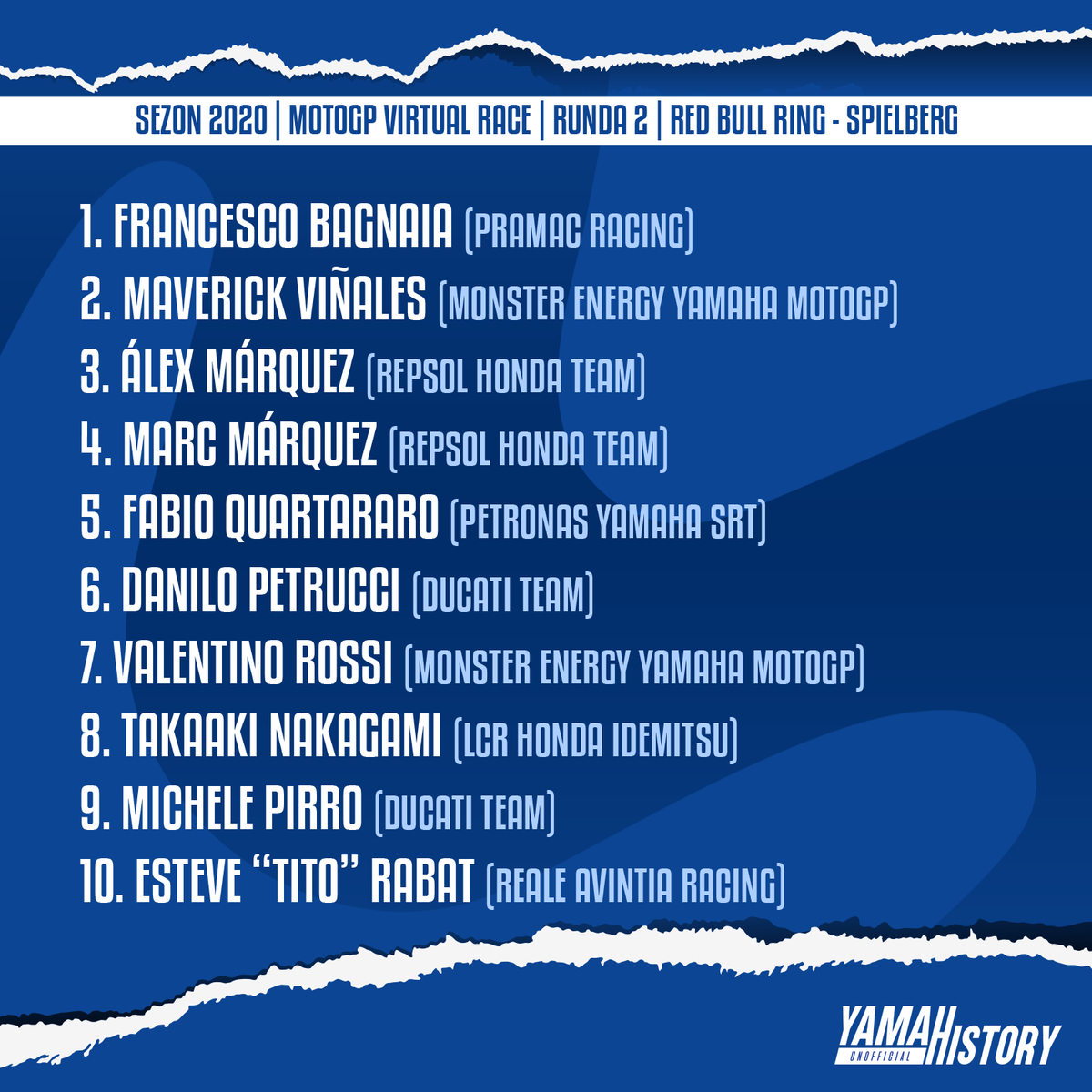 YamaHistory's tweet photo. Druga runda #MotoGP Virtual Race za nami. Na torze Red Bull drugie miejsce zajął #Viñales, 5. #Quartararo, a 7. Valentino #Rossi

PS Wesołych Świąt &amp; #StayAtHomeGP https://t.co/JS1NKGcyAj