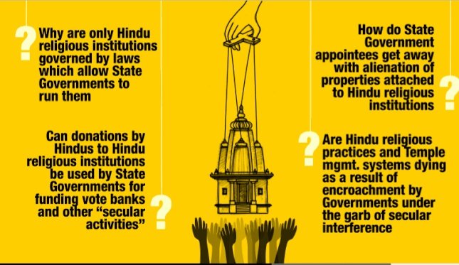 Article 26 of the Indian Constitution provides people of all religions with the freedom to manage their religious institutionsBut various state govt through their respective Hindu Religious & Charitable Endowments Acts have financial & management control of Hindu temples2/4