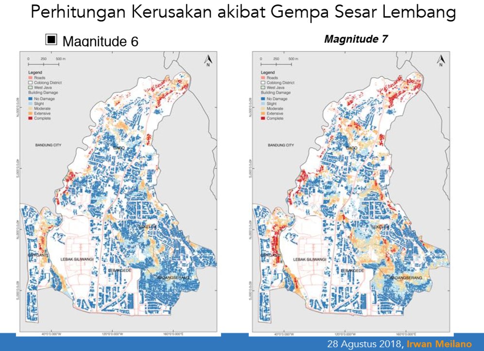 Di Bandung, ada investasi triliunan rupiah.Jarak Bandung hanya sekitar 10 km dari pusat gempa, ditambah tanah Bandung yang lembek akibat bekas Danau Bandung Purba.Jika dilihat dari risiko kerusakan, akan menyebabkan kerugian yang sangat besar dan membahayakan masyarakat.