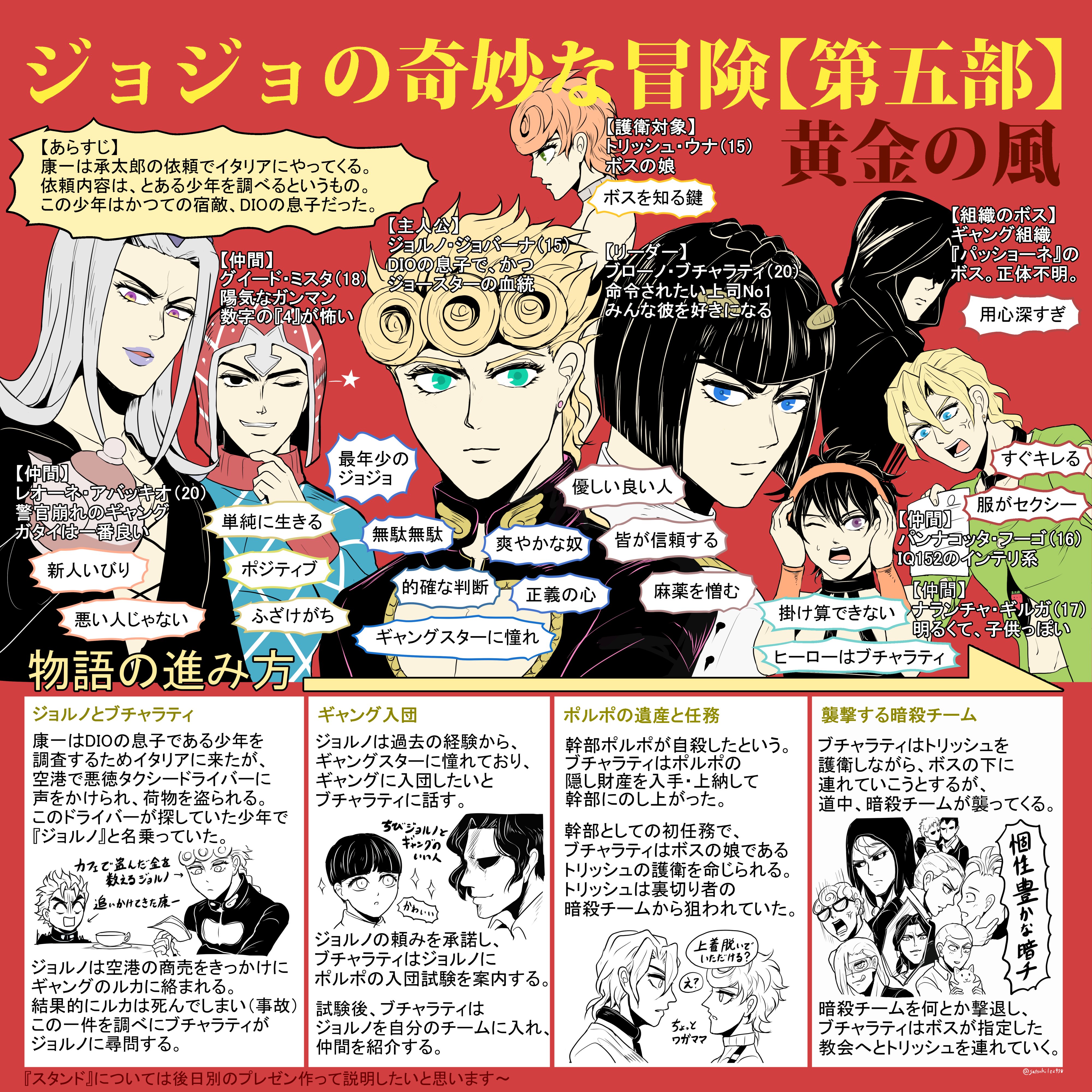 沙月にんにん ジョジョプレゼン 第五部黄金の風本気プレゼンです 五部 はギャングのトップにのし上がりたいジョルノのお話で 結構ハードな戦いですが キャラクターがめちゃくちゃ魅力的だしイケメンです ジョルノはdioとジョナサンのサラブレットで