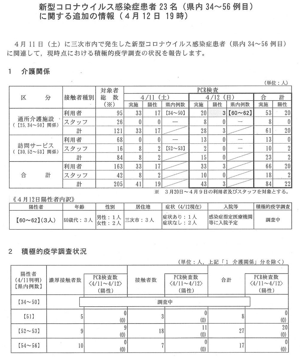 コロナ 三次 市 新型コロナ関連