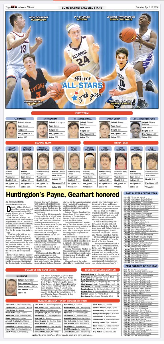 Huntingdon <a href="/HAHS_Athletics/">Bearcat Athletics</a> well represented on the Altoona Mirror Boys B-ball All-Star Team. Congrats to coach of year <a href="/npayne48/">Nicholas Payne</a>, 1st team All-Star- <a href="/NickG_24_/">Nick Gearhart</a> , 2nd team All-Star- <a href="/ritchey_jackson/">Jackson Ritchey</a>. Thanks to the Mirror, Bearcat fans &amp; @HAHSJungle for the support. <a href="/BoytimMichael/">Michael Boytim</a>