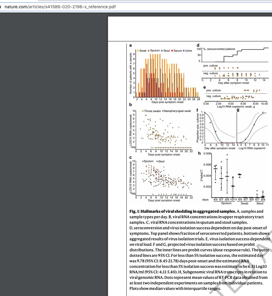 7/ This also means that the virus is present in throat secretions, not just deep in the lung. here's a great study that carefully measured samples from patients in the "Munich Cluster" who were exposed and followed when they had prodromal, very mild symptoms.HT  @dweglein_epi1