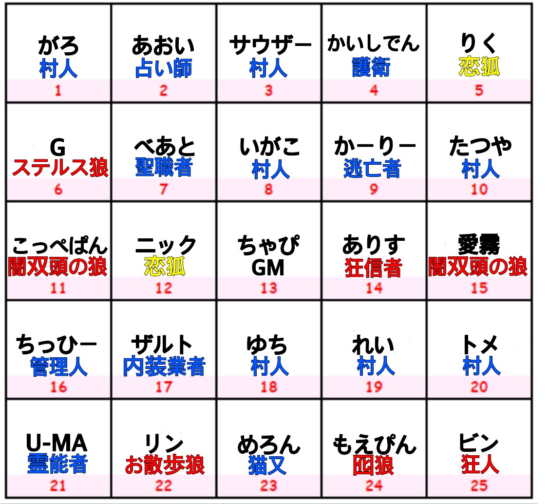 サカキ 人狼館 スタンド れいさん 人狼のシェフ 負け ハプニングが連続して起きた村だった ある程度役職位置は当てられたけど初日に吊られて終了 そしてまさかの霊恋狐乗っ取り しかも出方はrco これは見抜けませんね 初めての人狼館楽しかったです サカキ 人狼館 スタンド れいさん 人狼のシェフ 負け ハプニングが連続して起きた村だった ある程度役職位置は当てられたけど初日に吊られて終了 そしてまさかの霊恋狐乗っ取り しかも出方はrco これは見抜けませんね 初めての人狼館楽しかったです