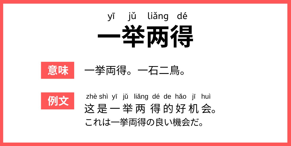 ろん 中国語 中国事情 日常会話で使える中国語の四字熟語をご紹介します 一举两得は日本語の 一挙両得 や 一石二鳥 と同義で 一つのことをして 二つの利益を得ることを意味します ぜひ機会があれば 中国語の会話練習で使ってみてください ろん 中国語 中国事情 日常会話で使える中国語の四字熟語をご紹介します 一举两得は日本語の 一挙両得 や 一石二鳥 と同義で 一つのことをして 二つの利益を得ることを意味します ぜひ機会があれば 中国語の会話練習で使ってみてください