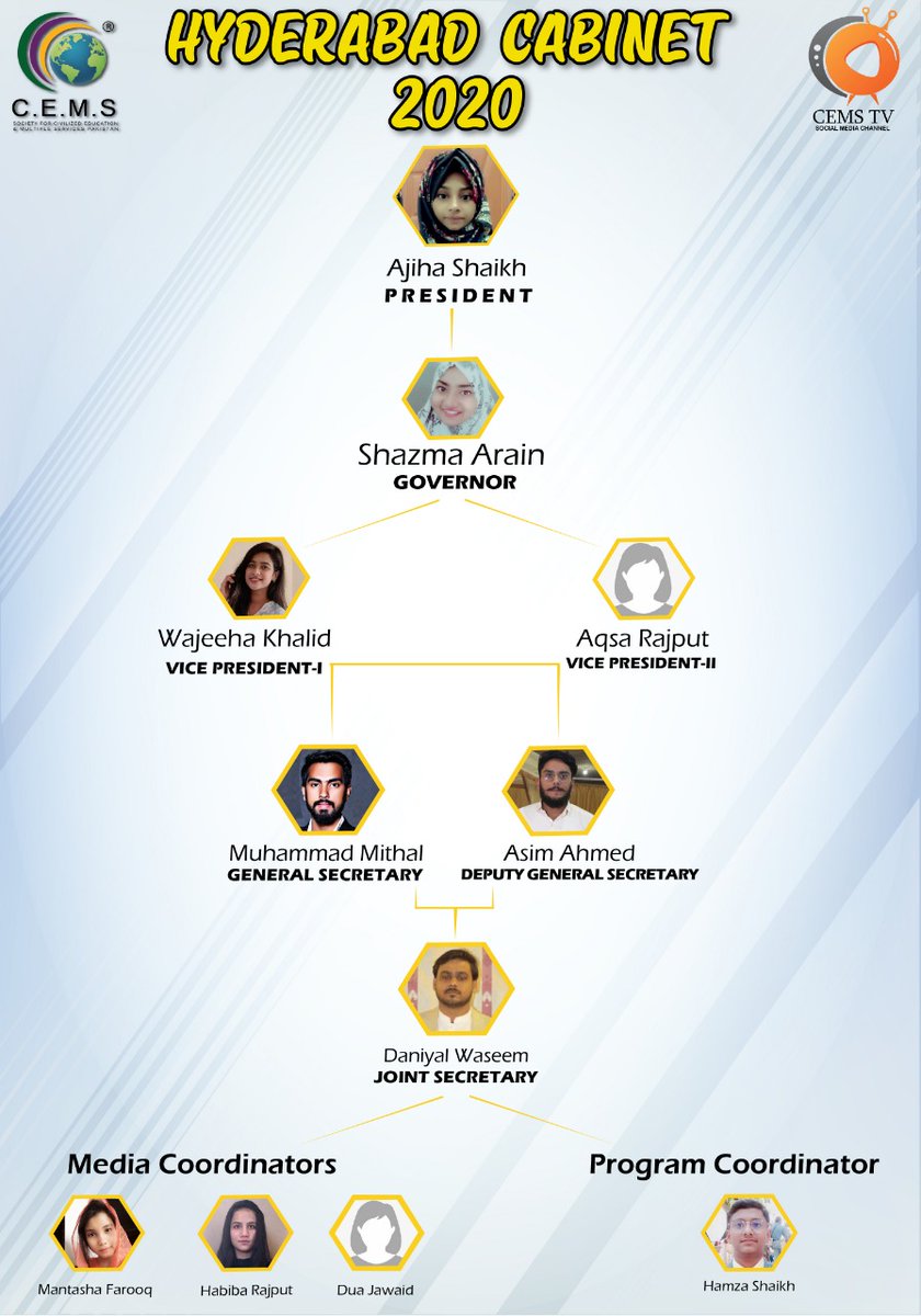 cemspakistan's tweet photo. Congratulations to All the Nominated Candidates who participated in the Interview Procedure, then they all have done some unique activities &amp; then they have been nominated for the Tenure of 2020 for Hyderabad Cabinet.
#Hyderabad_Cabinet_2020
#Avaite_To_Summit
#TheCEMSPakistan https://t.co/5xV7xZfD1h