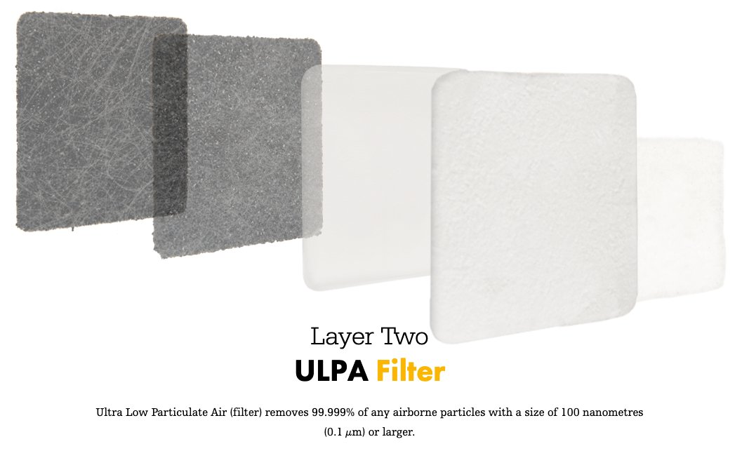 The PneumoClear Tube Set is comprised of a series of filters: 1 absorbent layer, 1 ULPA filter, 1 PVDF filter, and 2 charcoal layers. These tube sets filter particles as small as 0.051 microns with up to 99.999993% efficiency for outflow ( https://www.sages.org/wp-content/uploads/2020/03/PneumoClear-Memo.pdf).