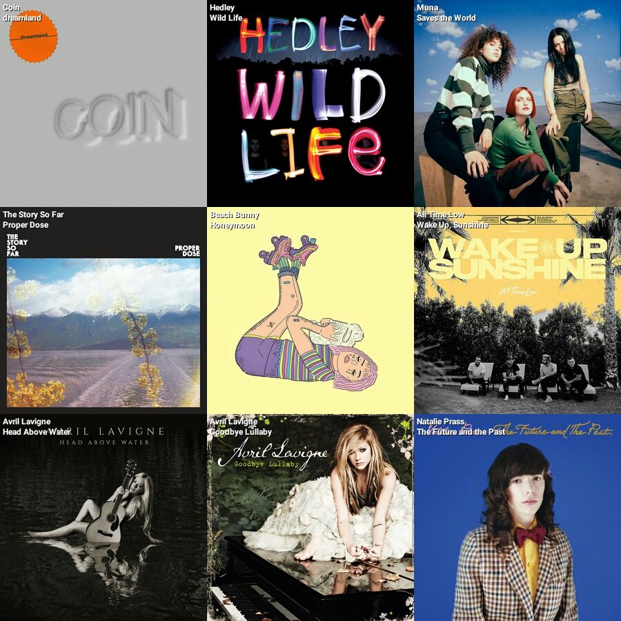 April 6 — April 12 [Week 45]a. Top Albumsb. Top Artistsc. Top Tracks