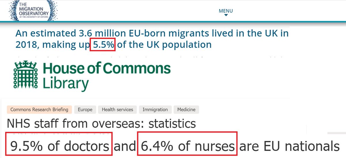 Sources for those stats: https://migrationobservatory.ox.ac.uk/resources/briefings/eu-migration-to-and-from-the-uk/ https://commonslibrary.parliament.uk/research-briefings/cbp-7783/