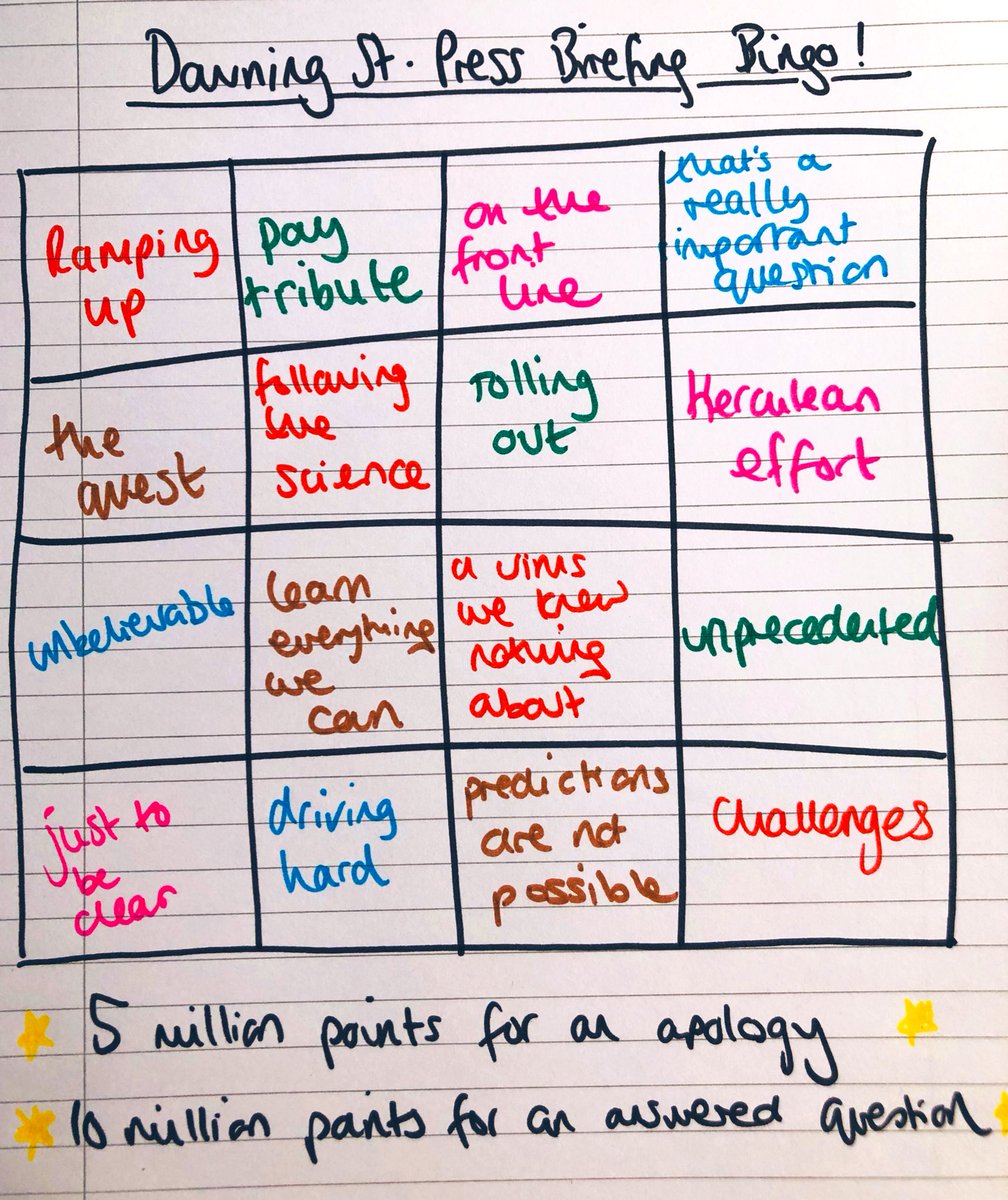 Got so angry listening to the #DowningStreetBriefing on #coronavirus that I made this to not fall into sheer despair