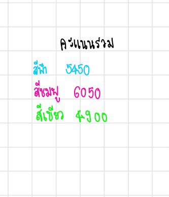 คะแนนรวมค่ะ สีที่ชนะได้แก่ สีชมพูค่า!!!!!!!!!!!!!!!!!!!!! #sportdayswithgather