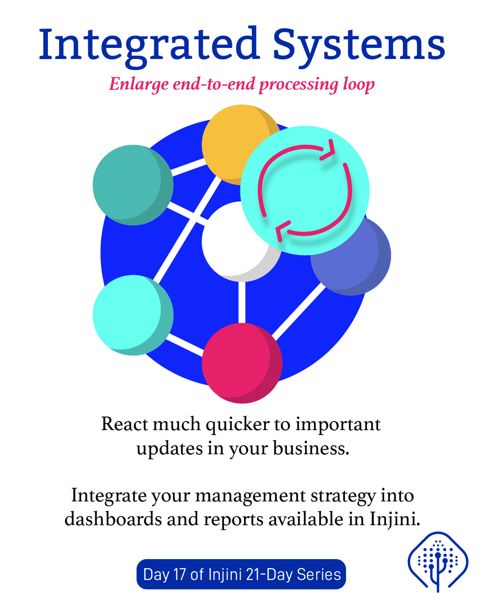 InjiniDigital's tweet photo. 21 Day Injini Series

● Seamlessly integrate the Injini system with your existing system.

Visit our website : https://t.co/R0JQAjd3FL
or follow us on LinkedIn: https://t.co/9p7K2IBq1Z

#yourbusiness #productive #21daylockdown  #cropinsurance #agriculture #integratedsolutions https://t.co/cG7mdMY2fG
