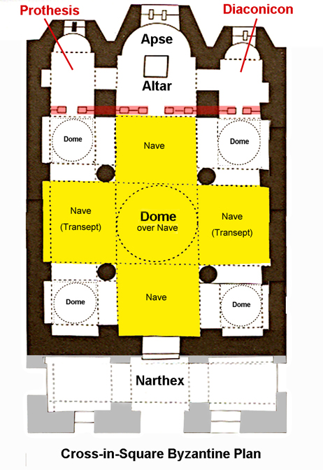 This is the plan of a typical Orthodox Church. You can see that the central part of the church is the "nave", which is in Greek known as naos.  https://en.wikipedia.org/wiki/Cross-in-square