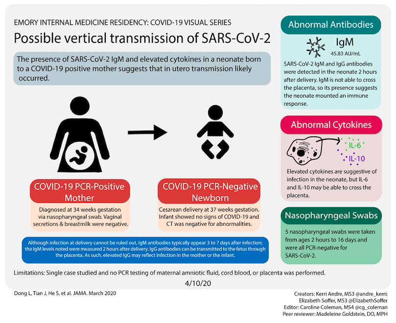 Jennifer Spicer, MD, MPH, MHPE (@jenniferspicer4) on Twitter photo SARS-CoV-2 antibodies in baby born to #COVID19+ mom may suggest in-utero transmission.
Thanks <a href="/EmoryMedicine/">Emory School of Medicine</a> MS3s <a href="/andre_kerri/">Kerri Andre</a> & <a href="/ElizabethSoffer/">Elizabeth Soffer</a> (creators), @cg_coleman (editor), & Emory Peds ID fellow <a href="/madgolds/">Maddie Goldstein</a> (peer-reviewer)!
#EducationInTheTimeOfCOVID #COVID19FOAM SARS-CoV-2 antibodies in baby born to #COVID19+ mom may suggest in-utero transmission.
Thanks <a href="/EmoryMedicine/">Emory School of Medicine</a> MS3s <a href="/andre_kerri/">Kerri Andre</a> & <a href="/ElizabethSoffer/">Elizabeth Soffer</a> (creators), @cg_coleman (editor), & Emory Peds ID fellow <a href="/madgolds/">Maddie Goldstein</a> (peer-reviewer)!
#EducationInTheTimeOfCOVID #COVID19FOAM