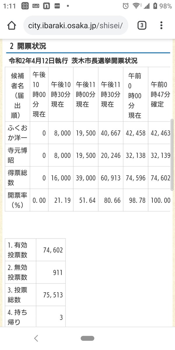 茨木 市長 選挙 結果