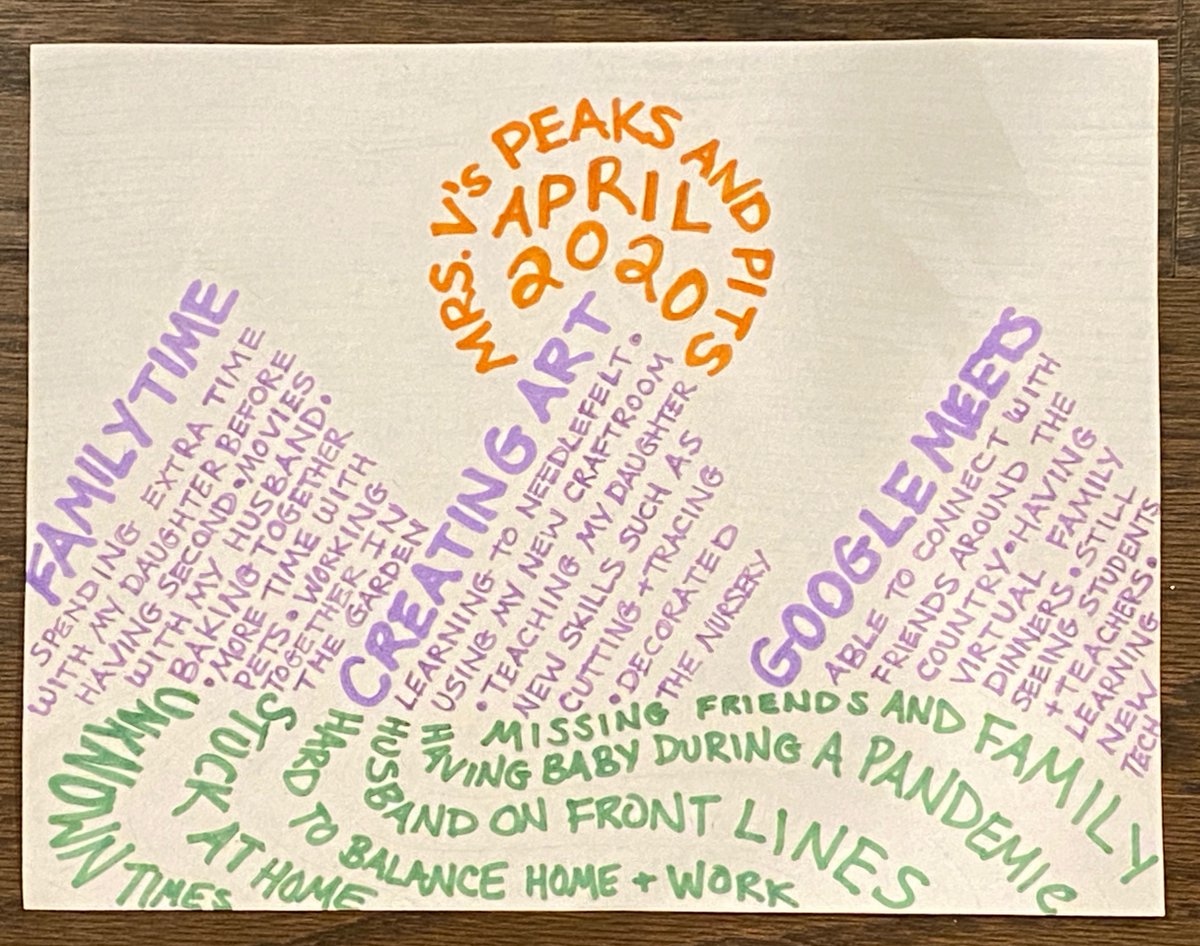 Challenge Accepted <a href="/ArtWithMsWhelan/">Ms. Whelan</a>! Who else wants to create their peaks and pits?? <a href="/JeffersonLabs/">Jefferson Labradors</a> <a href="/parmenterschool/">Parmenter Elementary</a>