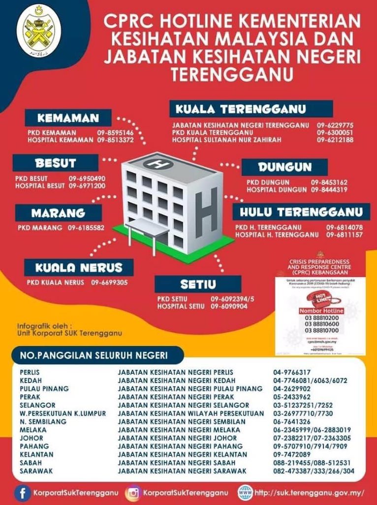 Pengarah kesihatan negeri perak