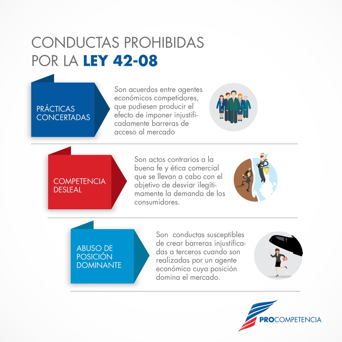 BrunoJaquez's tweet photo. PRO-COMPETENCIA busca evitar que entes económicos necesarios para subsistir ante el #COVID19 se aprovechen de las condiciones actuales para ejecutar prácticas prohibidas por la Ley de Defensa de la Competencia (42-08) y así mismo, la Ley PRO-CONSUMIDOR (358-05) #EntornoLegalUnibe https://t.co/o1KomMJyFN