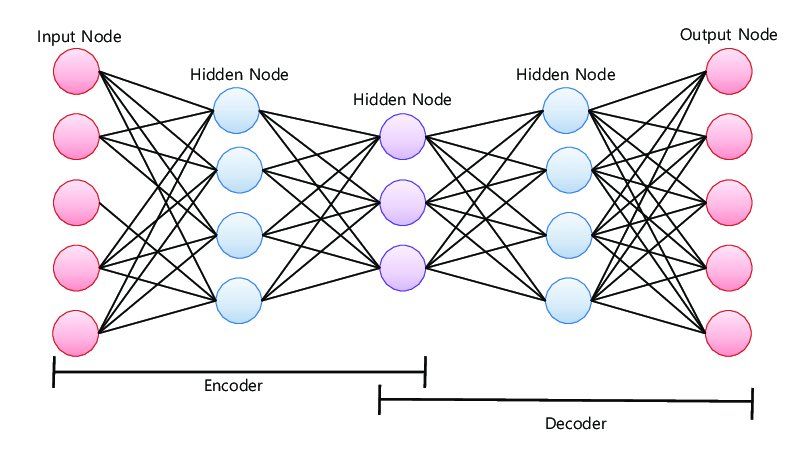 Сегментация нейронные сети. U-net сегментация. Semantic network. Нейросети сегментация. Запросы для нейросети.