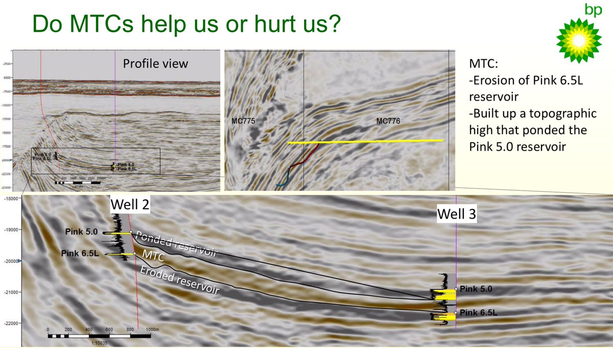 moscardellil's tweet photo. Henry et al. (2017) Visualizing a sub-salt field with image logs: Image fancies, mass transport complexes, and reservoir implications from Thunder Horse, Mississippi Canyon, GOM #masswastedsunday β> https://t.co/0OBpC28aWU https://t.co/iV2FYEdEoc