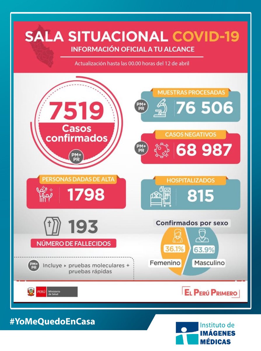 InstImagMedicas's tweet photo. #TIPINFORMATIVO 

A tomar en cuenta este #EstadoDeEmergencia por el     #coronavirus 
Saber es prevención. 
#tusaludesprimero
.
HOY 12 DE ABRIL
.
#Covid19 #coronavirus #perú #lima #resonancia #tomografía #salud #minsa #essalud #prevención https://t.co/DdaLjn3DgH