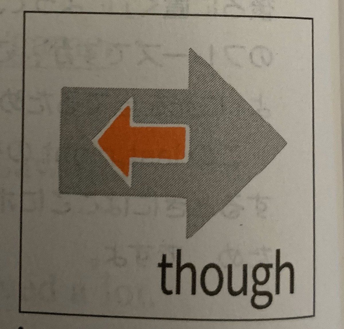 まな ラジオ英会話 R2l11 Although He Was Injured He 文の前にも置ける 彼はけがをしていたのだけど に意味の力点が置かれている Even Thought Although He Never Smiles He Always Makes Me Smile Even Though はthough を強調