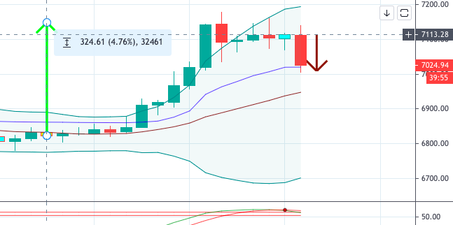Sedat_Ekin's tweet photo. #LaCase sistemi %4 ten fazla artışı ön gördük ve son satış sinyali ile şu saatlerde düşüş başladı gibi 🧐
#bitmex #binance #bitcoin #trade #long #short #borsa https://t.co/Mga24OiSW0