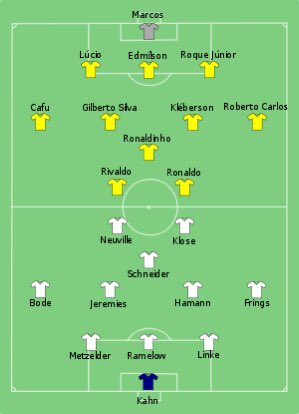 L’apothéose ! Une finale inédite Allemagne  - Brésil  ! Contrairement aux idées reçues, ces deux ténors se rencontrent pour la 1re fois en phase finale de coupe du monde. Étonnant, non?