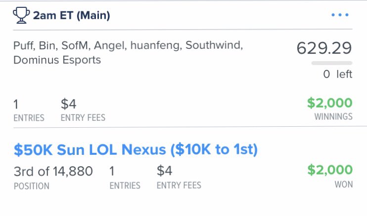 Ran one line in this $4 Fanduel LOL slate....solid ROI! #jacklegDFS