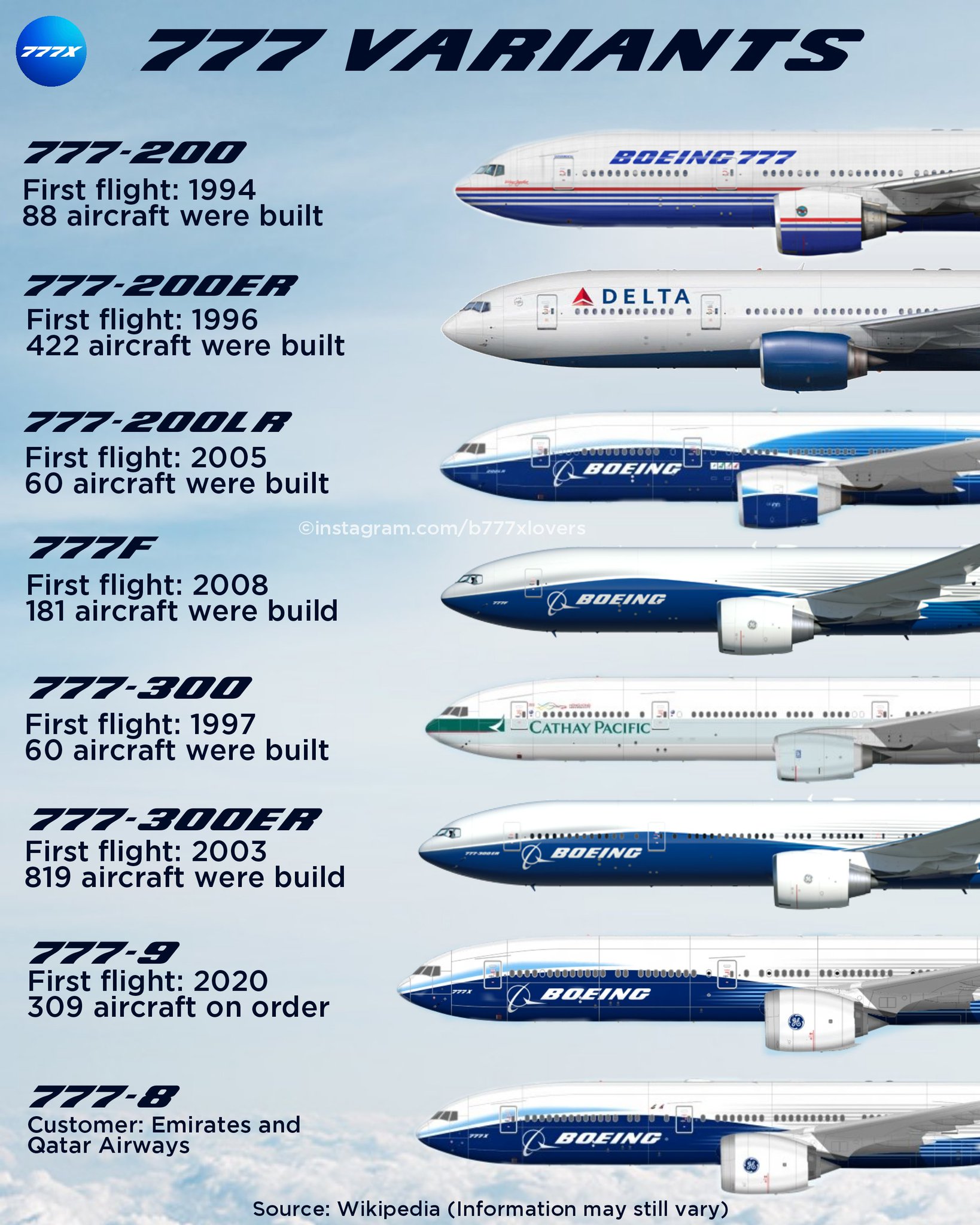 boeing-777-vs-boeing-777