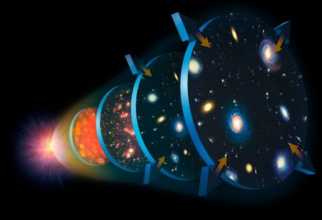 Maintenant on peut commencer. Le Big Bang, le point de départ de l’univers. Il faut savoir que la physique ne peut décrire l’univers qu’à partir de T=10^(-46)seconde après sa naissance