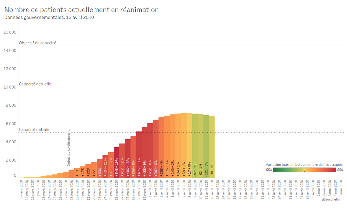 COVID-19 : Nombre de patients actuellement en services de réanimation, 12 avril