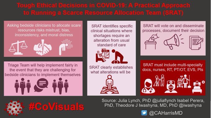 CiruAndes2's tweet photo. Ethical decisions in CoVid19 patients attention: teams to define processes! #SoMe4Surgery #SoMe4IQLatAm  @almagoch @MISIRG1 @juliomayol @SWexner @kari_jerge @villesallinen @pferrada1 @gastrocirs @anhanssen @salo75 @CAHarrisMD #COVID19Surgery #CoVisual https://t.co/6KFSIf7FQ2