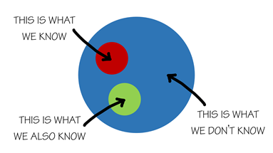 So, when two “scientific studies” arrive at conclusions that clash with each other, it doesn’t always mean that someone is wrong. It could just mean that different groups of researchers have gathered different sets of knowledge within the bigger reality.