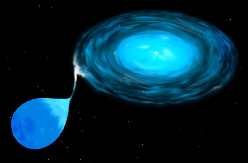 How does the white dwarf get that chonky? IDK! Maybe it has a buddy that's transferring mass to it (Image credit: STScI). There are lots of experts on here who can tell you more than I can.