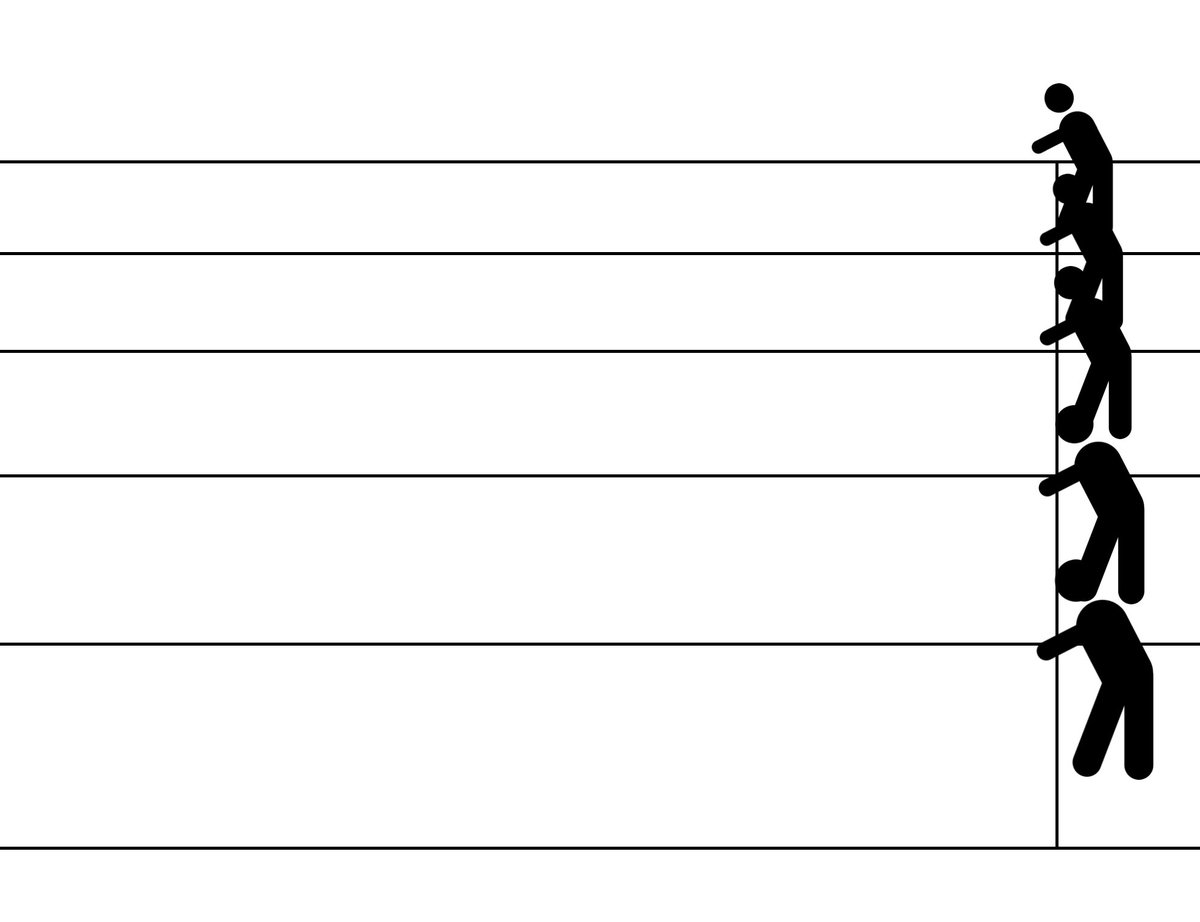 The different couplings between spins and their environment contribute to slightly different resonant frequencies. We can think of this as how different sprinters have slightly different speeds. When we start off, all of the sprinters are lined up at the starting line. (17/n)