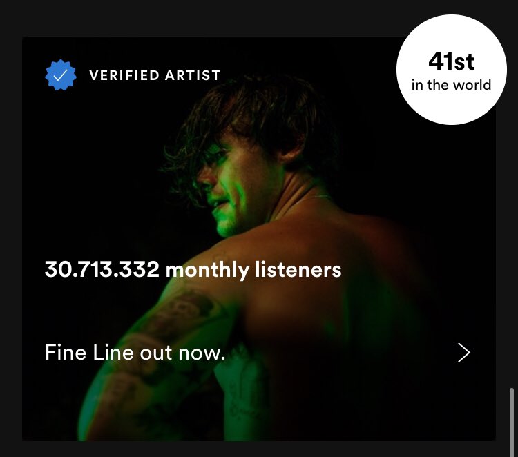 Harry is the 41st most listened artist in the world right now!